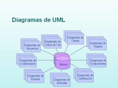 Diagramas UML 0001