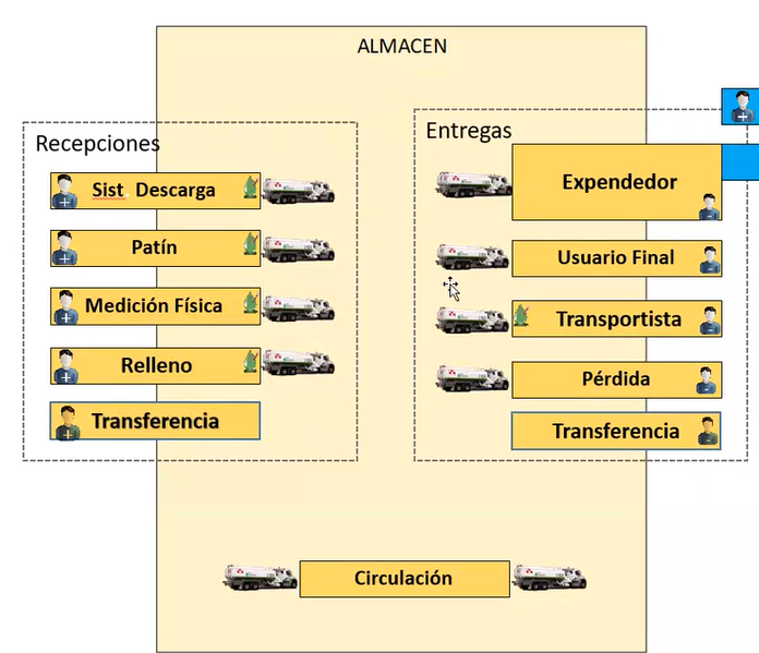 SIAMCO - Almacenamiento - MicroCredenciales CC002_1